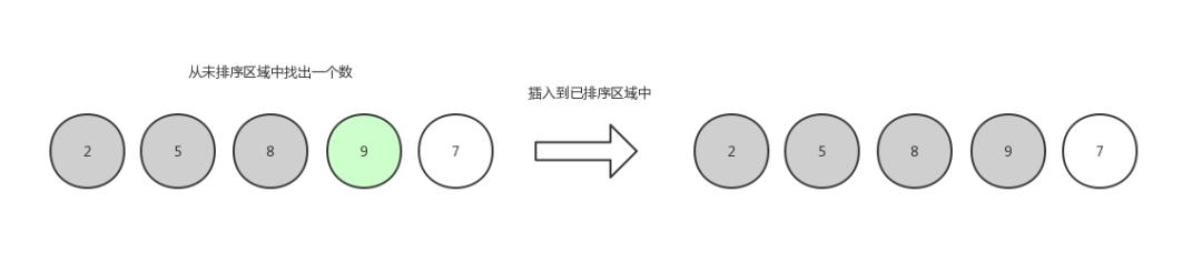 【数据结构与算法】这或许是东半球分析十大排序算法最好的一篇文章