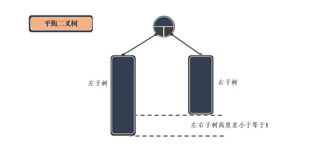 图解！九大常见数据结构被24张图给安排了