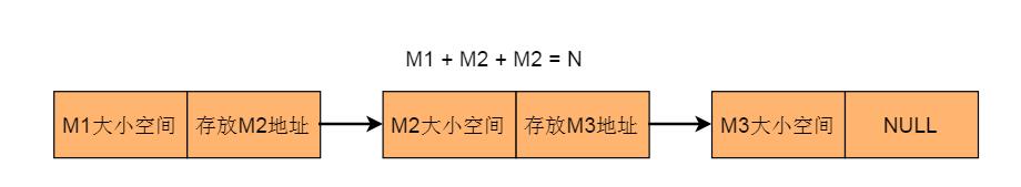 数据结构与算法——单链表