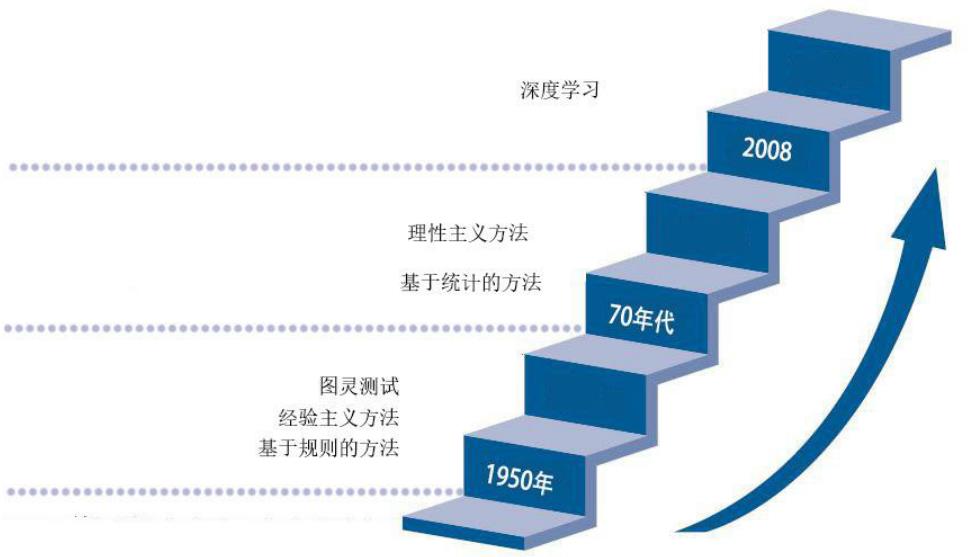 专利情报 | 自然语言处理-人工智能领域典型技术及应用专利分析之四【中国科讯】