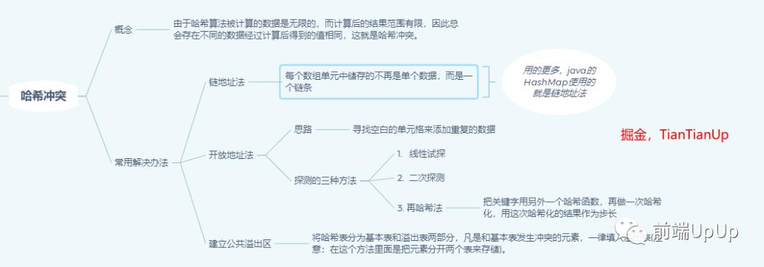 銆岀畻娉曚笌鏁版嵁缁撴瀯銆嶅甫浣犵湅鍝堝笇绠楁硶涔嬬編