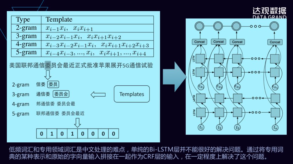 如何玩转自然语言理解和深度学习实践？——技术直播回顾