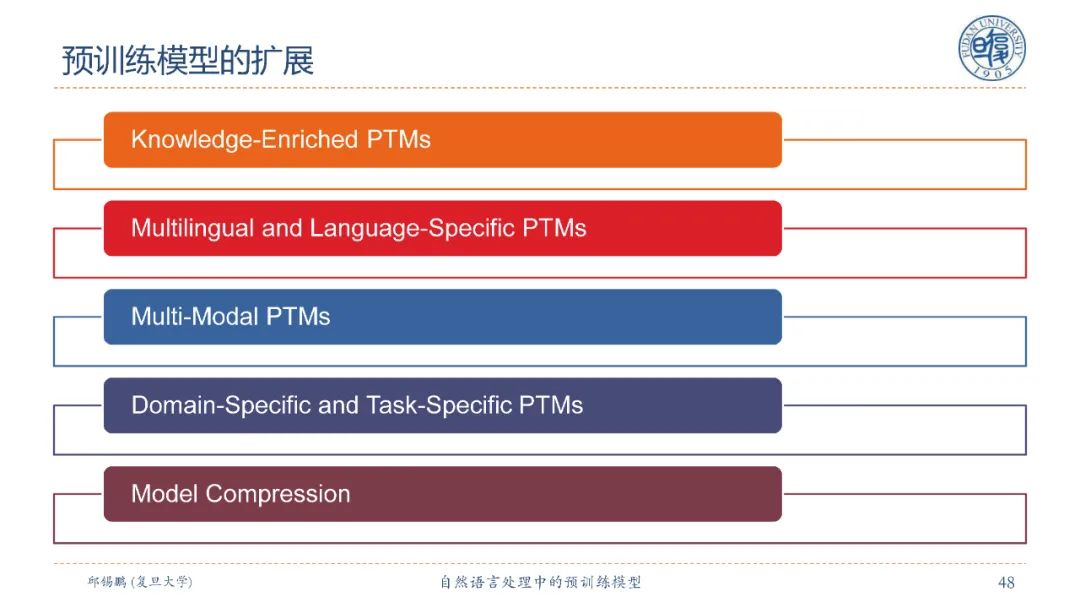 【邱锡鹏老师SMP2020教程】自然语言处理中的预训练模型，90页ppt