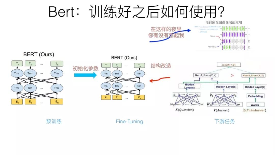 预训练在自然语言处理的发展: 从Word Embedding到BERT模型