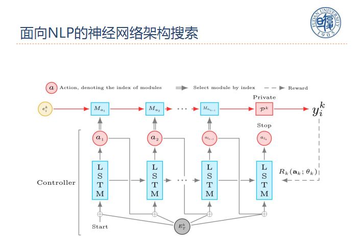 「回顾」自然语言处理中的多任务学习