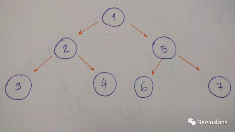 数据结构中关于树的一切（java版）（二）