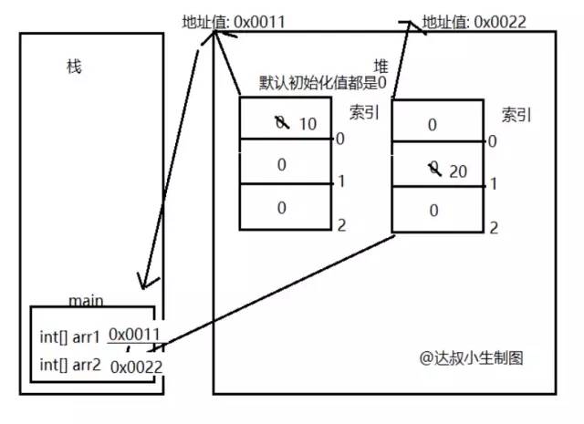 详解Java数据结构之数组(Array)