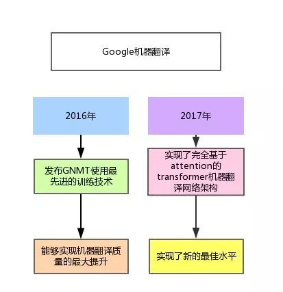 在自然语言处理领域，哪些企业的发展遥遥领先？