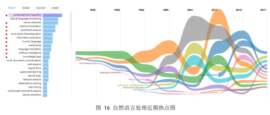 《2018自然语言处理研究报告》@清华-中国工程院知识智能联合实验室发布