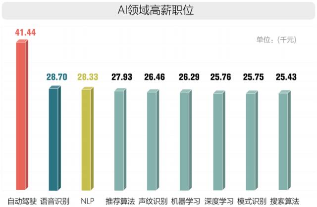 不是你无法入门自然语言处理，而是你没找到正确的打开方式