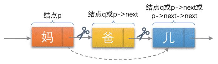 数据结构14天特训营【2】 | 数据结构与算法学习地图