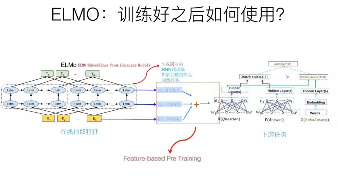 预训练在自然语言处理的发展: 从Word Embedding到BERT模型