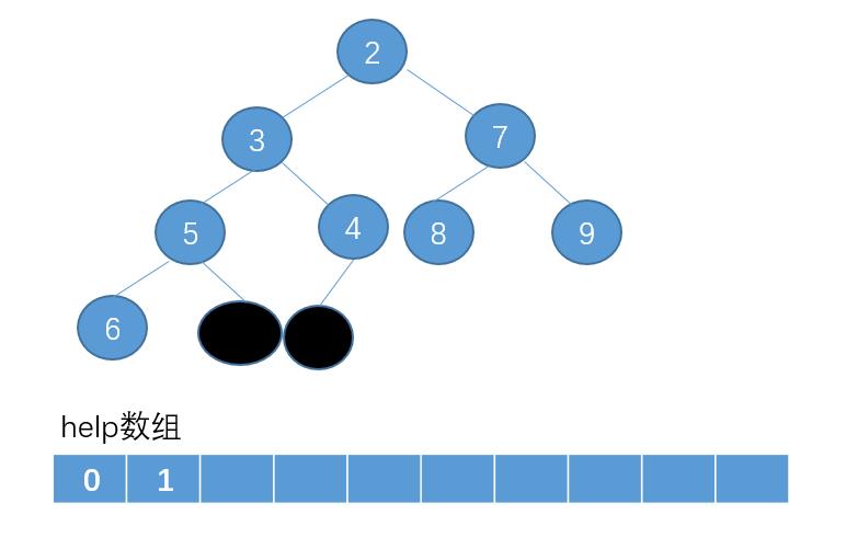 【算法与数据结构】堆排序是什么鬼？