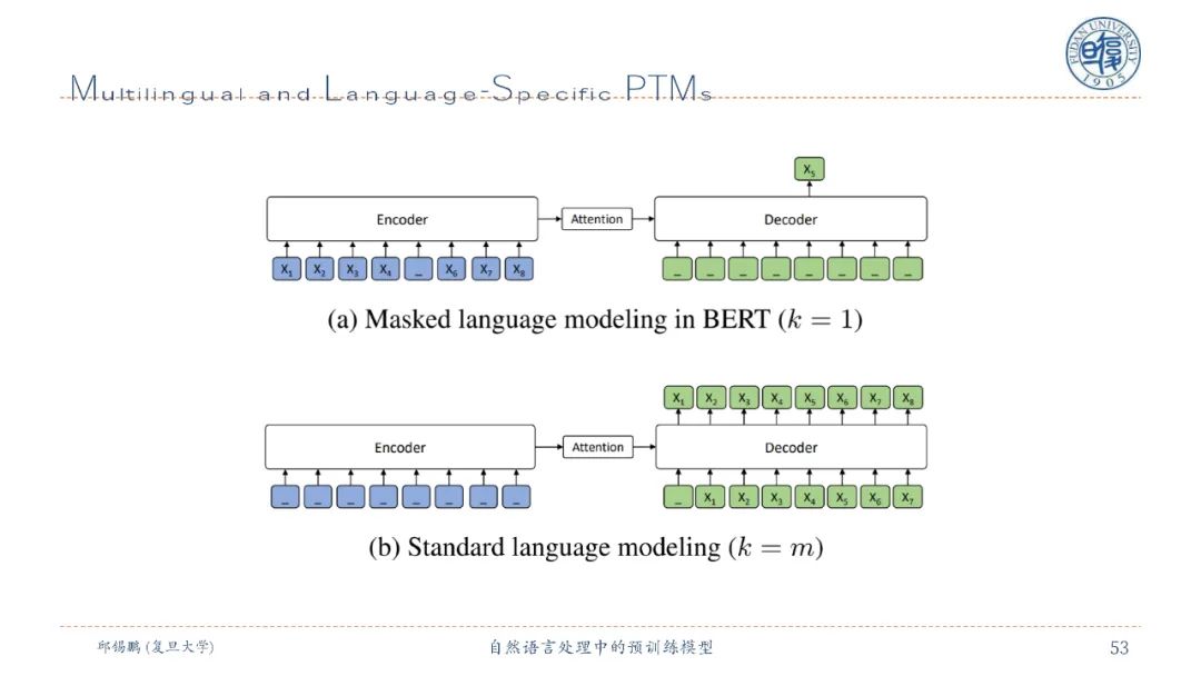 【邱锡鹏老师SMP2020教程】自然语言处理中的预训练模型，90页ppt