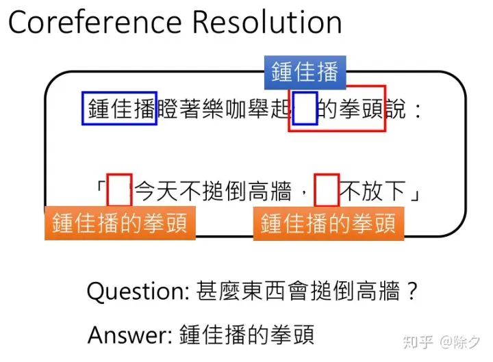 一文详解自然语言处理任务之共指消解