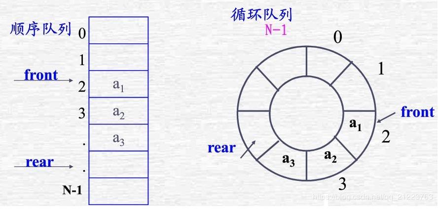 浅谈常见数据结构和算法的应用系列(一)