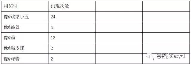 自然语言处理中“中文分词”技术中“自动切分”的几点理解