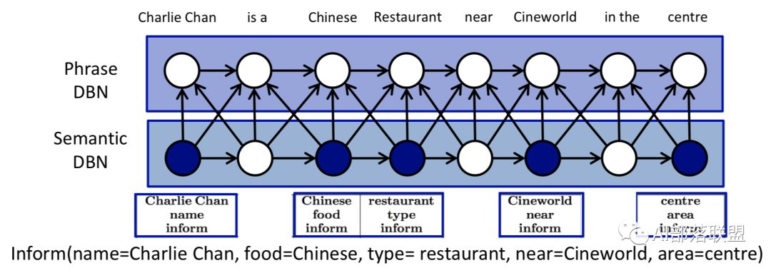 总结+paper分享|对话系统中的自然语言生成技术（NLG）