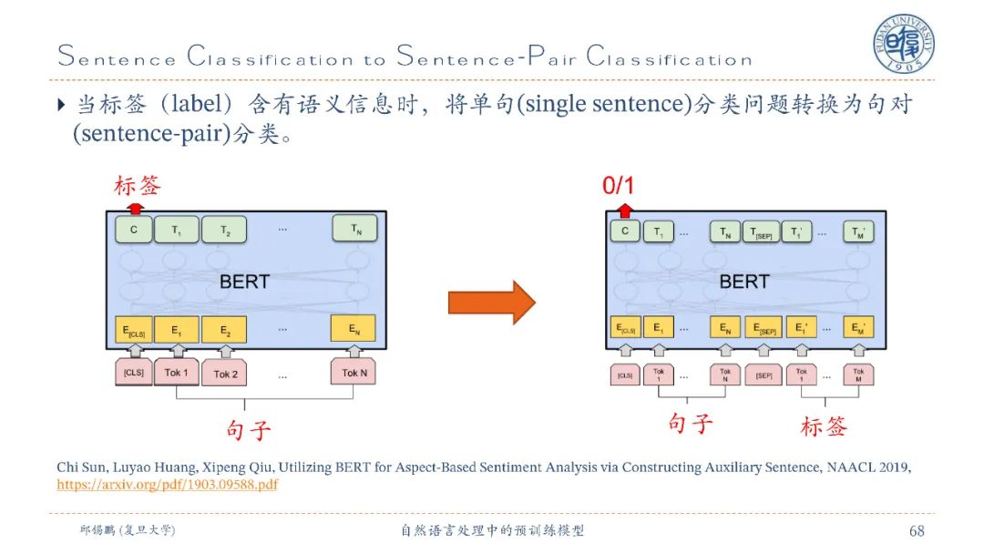 【邱锡鹏老师SMP2020教程】自然语言处理中的预训练模型，90页ppt