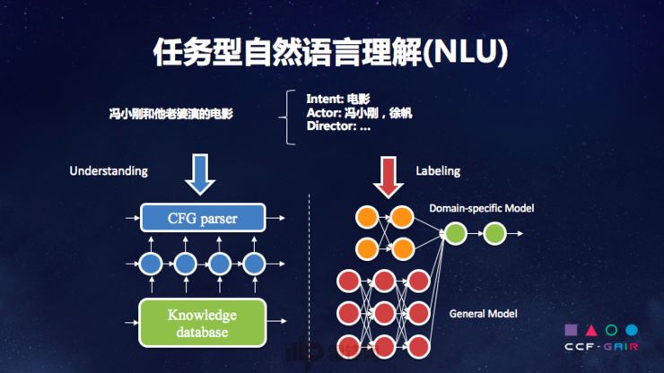 自然语言处理可以这样商业落地