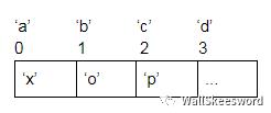 【数据结构与算法】重新发明哈希表 Hashtable