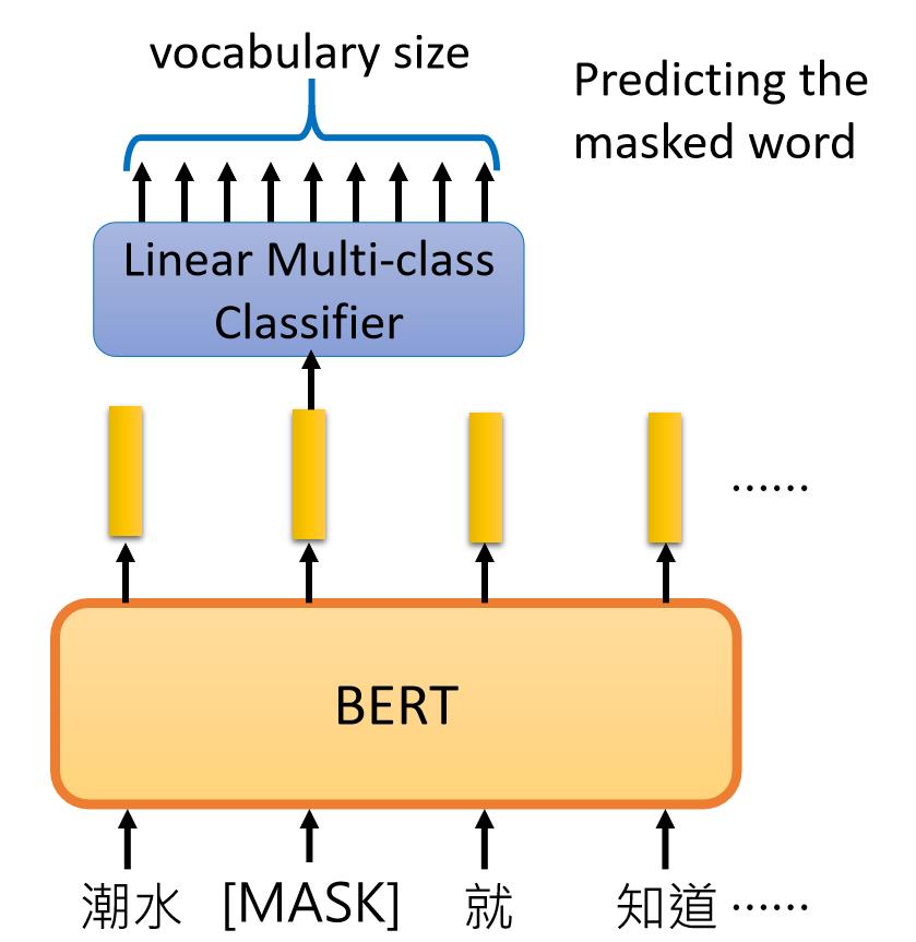 一文看懂自然语言处理：word 表示技术的变迁