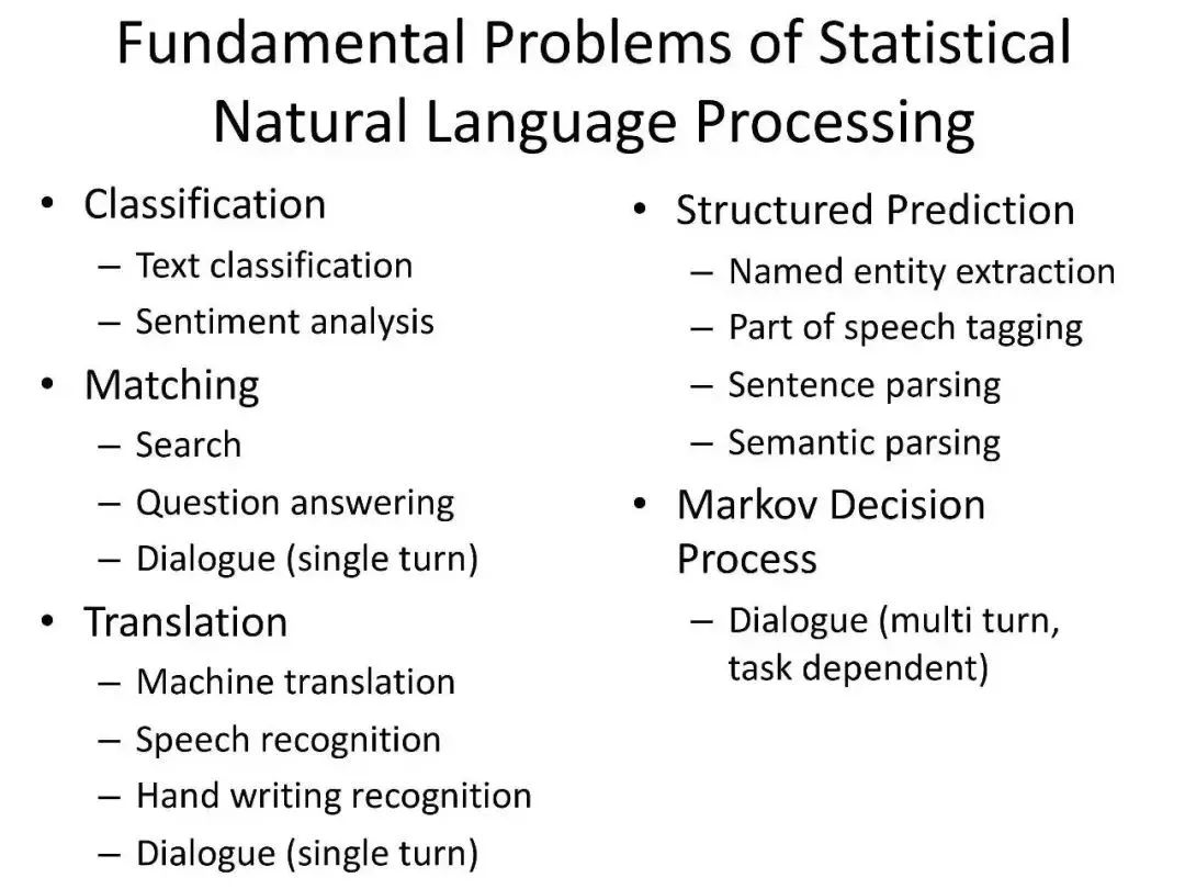 一文科普自然语言处理的前世与今生