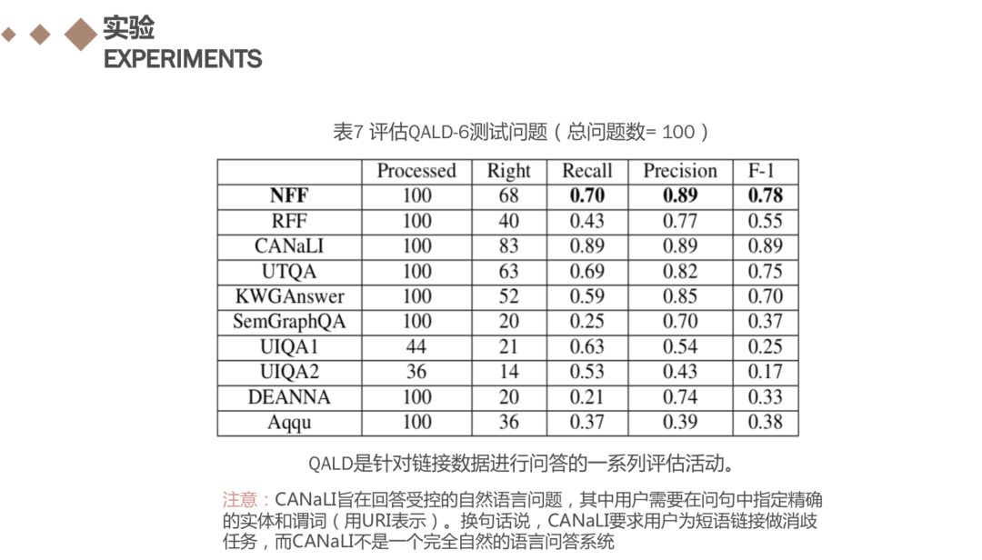 基于知识图谱的子图匹配回答自然语言问题