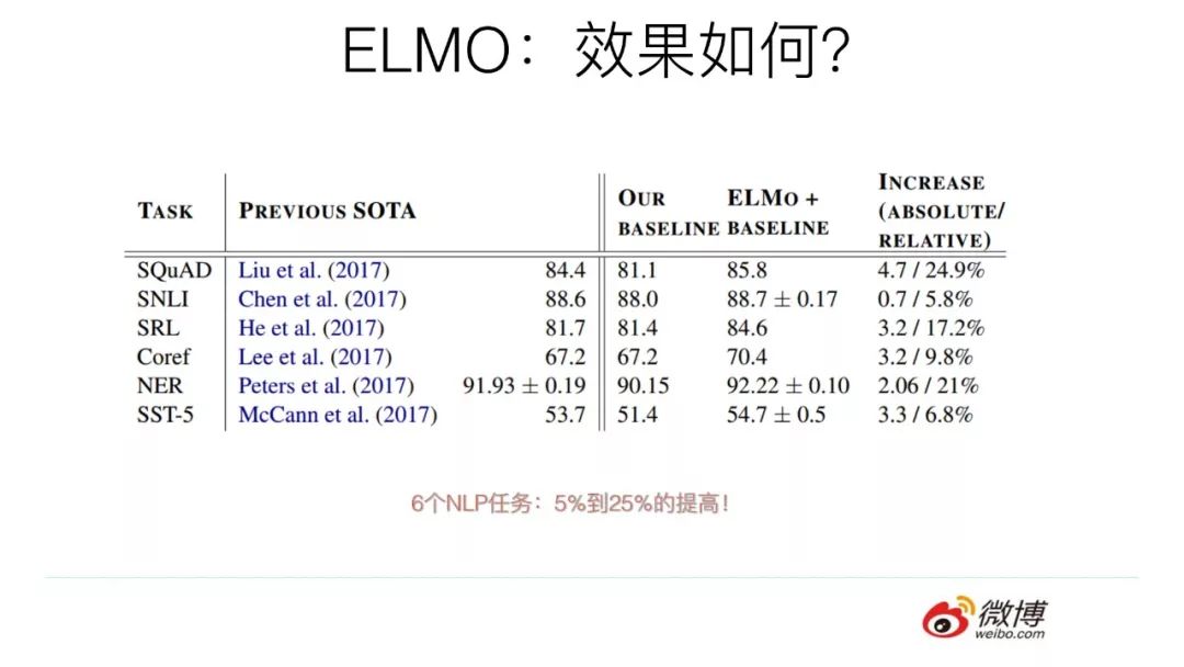 预训练在自然语言处理的发展: 从Word Embedding到BERT模型