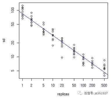 Java实现一致性Hash算法深入研究