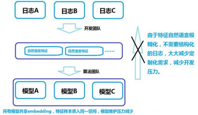 【干货】特征工程：机器学习中的特征与标签自然语言化