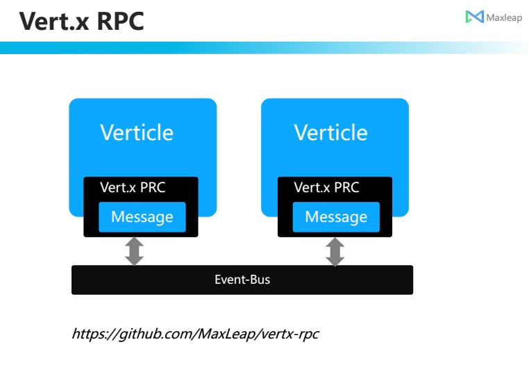 Maxleap Vertx应用实践