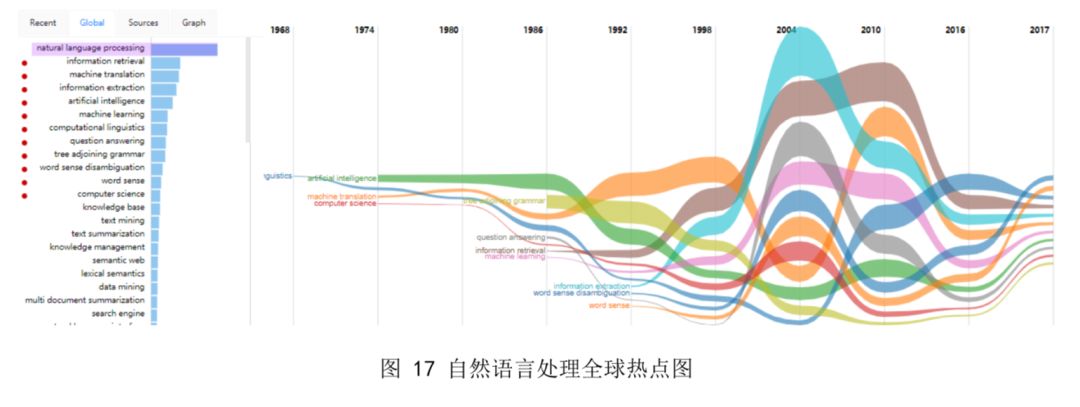 《2018自然语言处理研究报告》@清华-中国工程院知识智能联合实验室发布