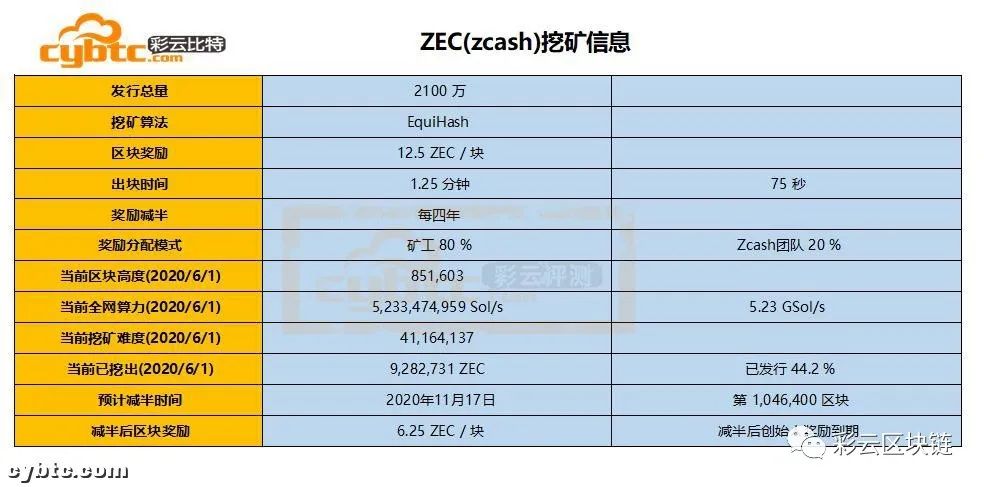 【彩云评测】比特大陆EquiHash算法蚂蚁矿机Z15_420K