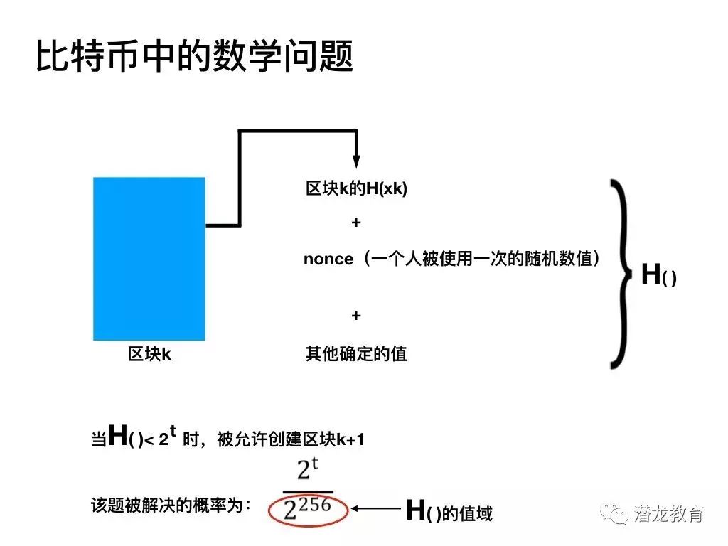 3分钟带你彻底读懂区块链的数据结构（本文不含任何虚拟币相关内容）