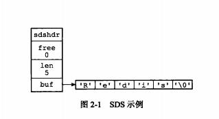 Redis中五大数据结构的底层实现