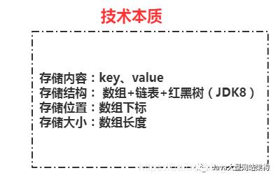 HashMap图解原理与数据结构