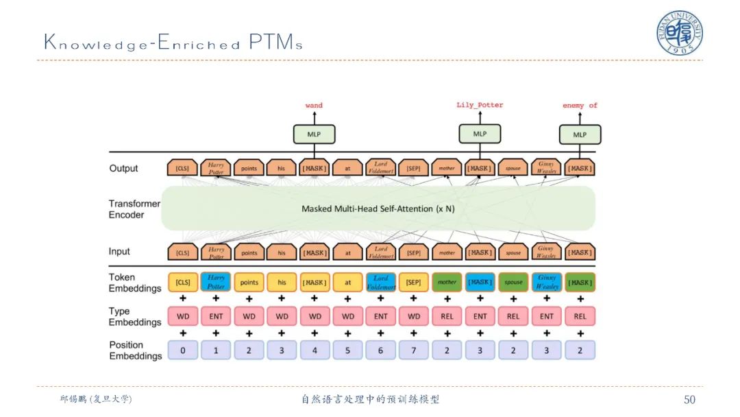 【邱锡鹏老师SMP2020教程】自然语言处理中的预训练模型，90页ppt