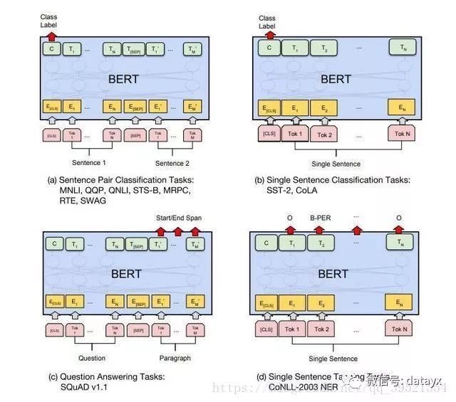 NLP-BERT 璋锋瓕鑷劧璇█澶勭悊妯″瀷锛欱ERT-鍩轰簬pytorch