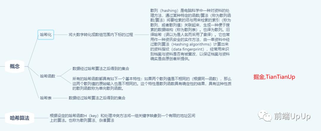 銆岀畻娉曚笌鏁版嵁缁撴瀯銆嶅甫浣犵湅鍝堝笇绠楁硶涔嬬編