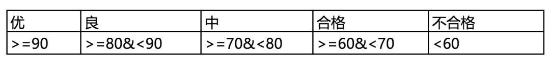 媳妇我想做AI-学NLP自然语言处理