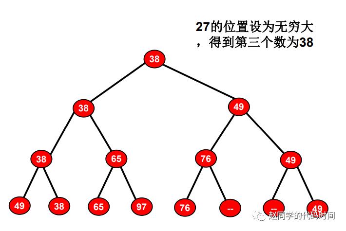 数据结构：排序（3）|| 选择排序