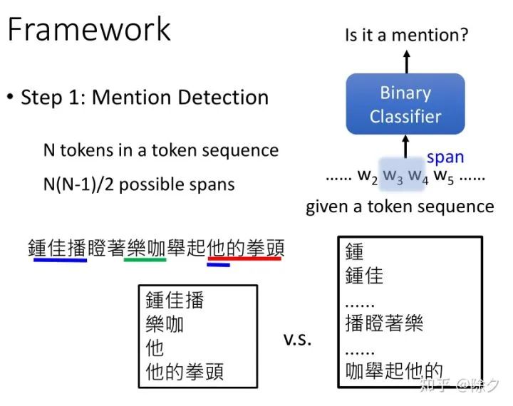 一文详解自然语言处理任务之共指消解