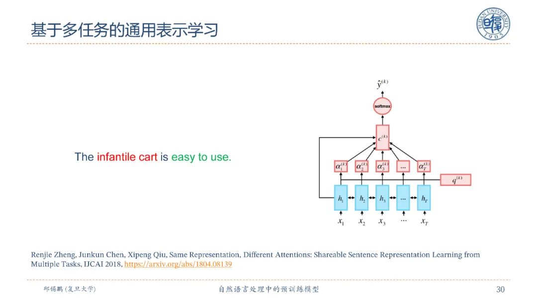 【邱锡鹏老师SMP2020教程】自然语言处理中的预训练模型，90页ppt