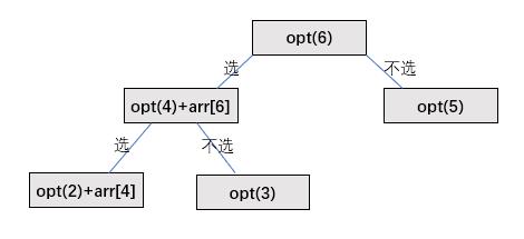 数据结构与算法|讲解|动态规划一脸懵？看完之后轻松掌握！