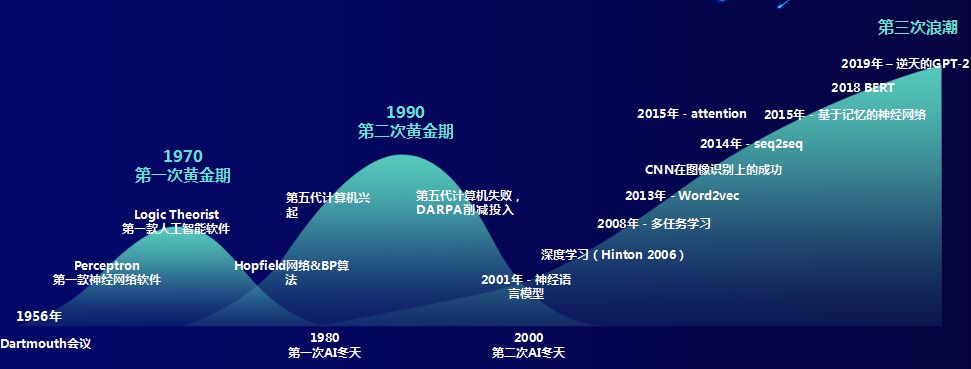 【华泰资讯】自然语言处理在金融投资领域的应用