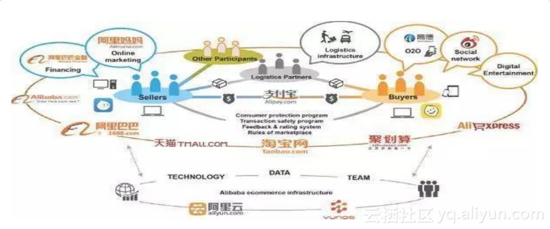 阿里巴巴iDST 自然语言处理部总监上乘演讲：NLP技术的应用及思考