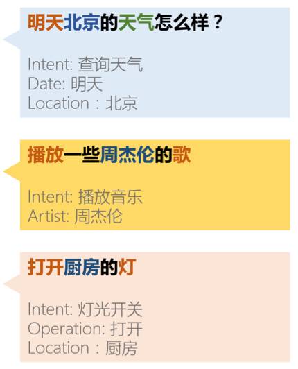 微软自然语言理解平台LUIS：从零开始，帮你开发智能音箱
