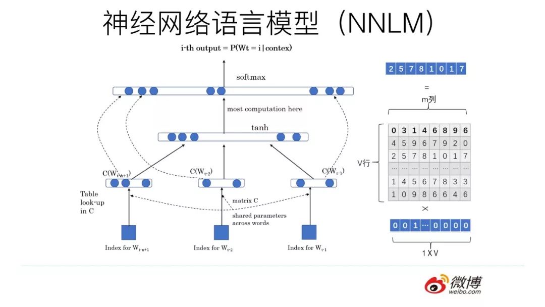 预训练在自然语言处理的发展: 从Word Embedding到BERT模型