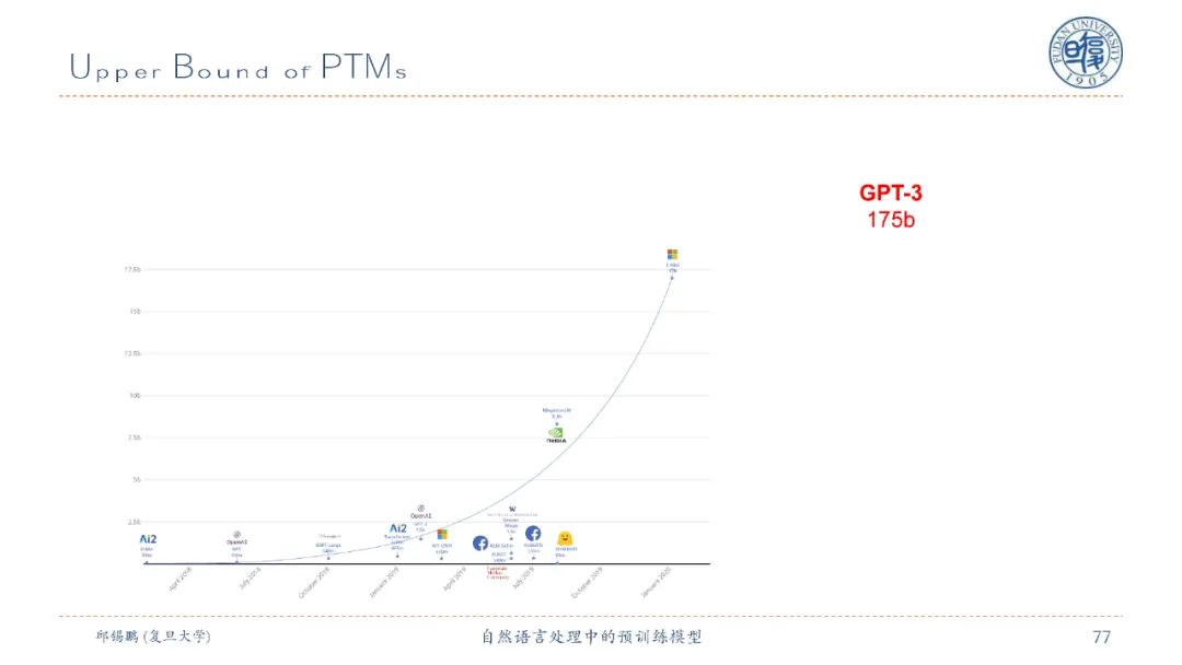 【邱锡鹏老师SMP2020教程】自然语言处理中的预训练模型，90页ppt